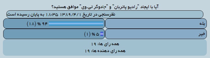 تصویر تغییر اندازه داده شده