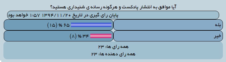 تصویر تغییر اندازه داده شده