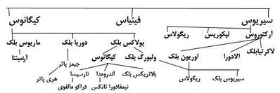 اینجا را کلیک کنید تا تصویر را با بزرگترین اندازه ببینید