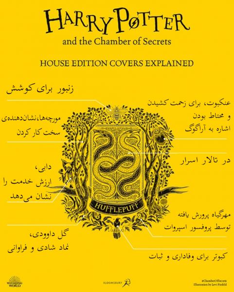 کاور تالار اسرار، نسخه هافلپاف و تحلیل آن